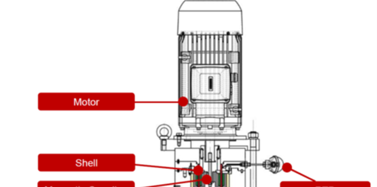 Seal gas boosters and heaters in dry gas seal support systems