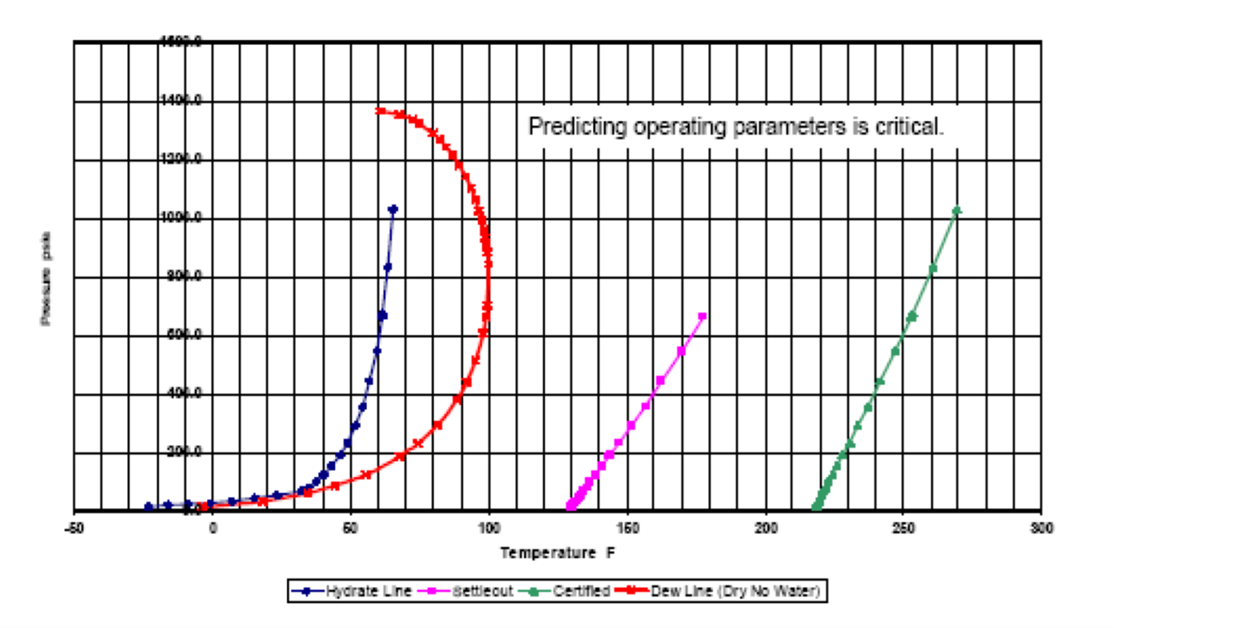 Seal gas boosters and heaters in dry gas seal support systems
