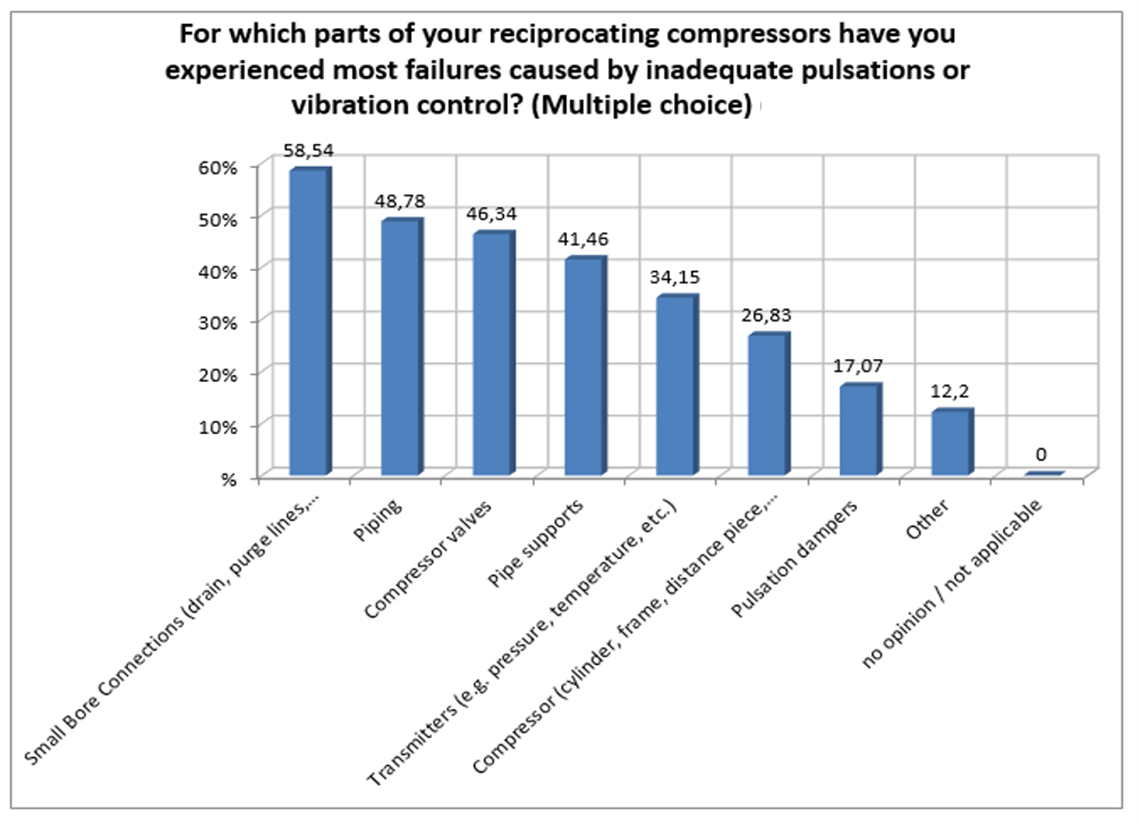 TechCorner: Research from EFRC reveals compressor reliability ...