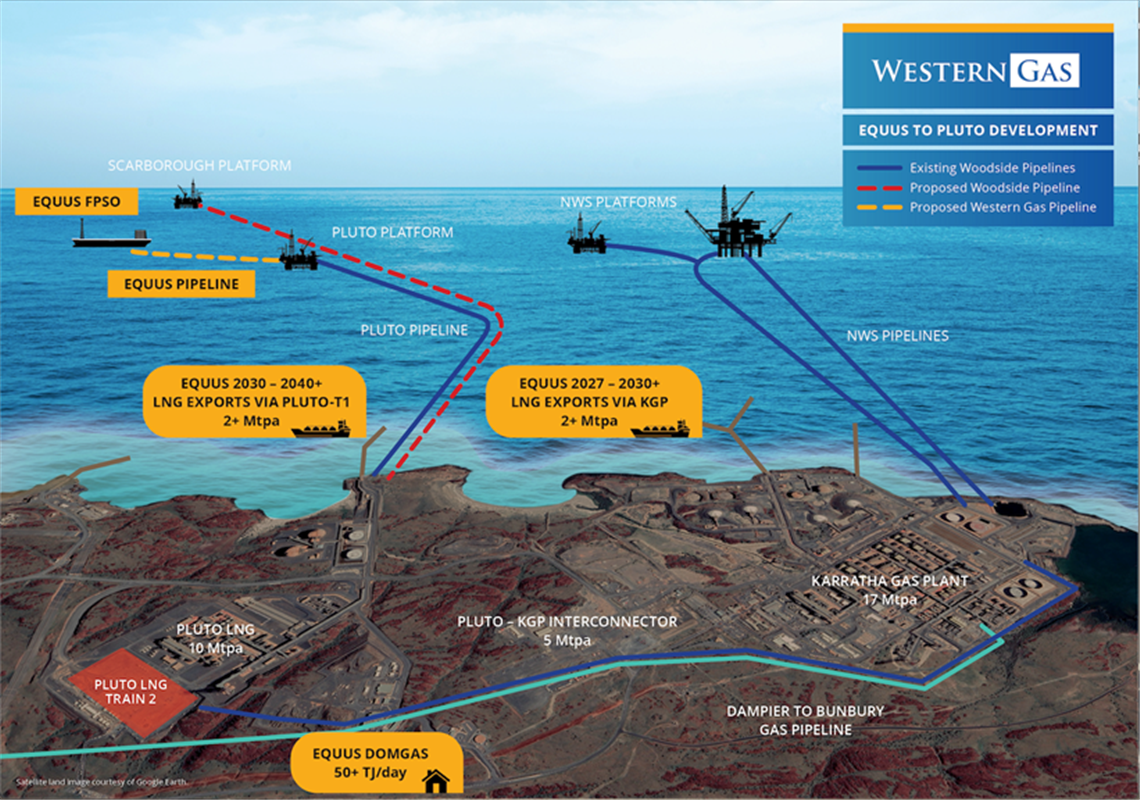 Western Gas signs gas processing agreements CompressorTECH²