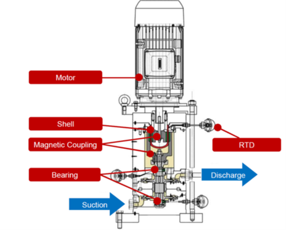 Seal gas boosters and heaters in dry gas seal support systems