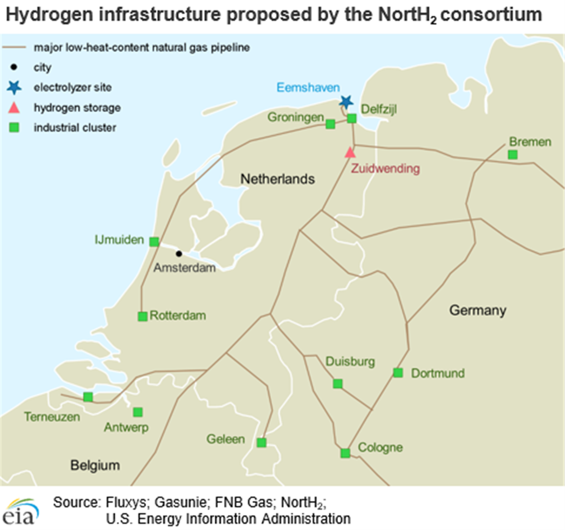 European Consortium Plans Repurposed Hydrogen Pipeline Compressortech