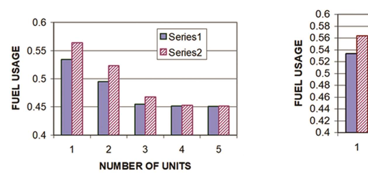 Understanding and optimizing gas compressor stations - CompressorTECH²