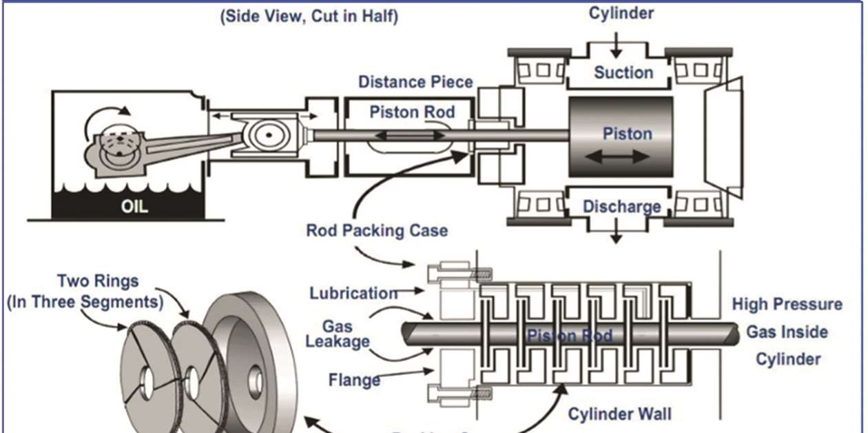 TechCorner: EFRC report provokes assessing leaks - CompressorTECH²