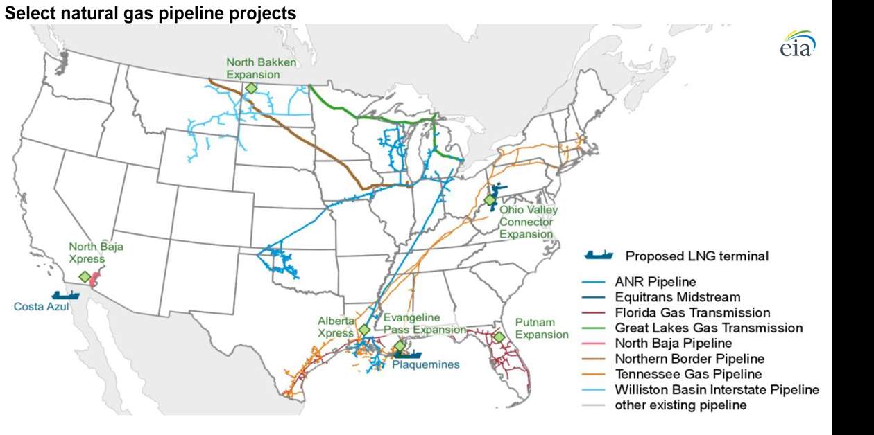 FERC approves new gas export pipelines CompressorTECH²