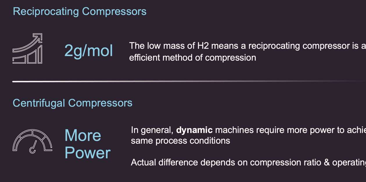 Compressors are hydrogen 'colour blind' - CompressorTECH²