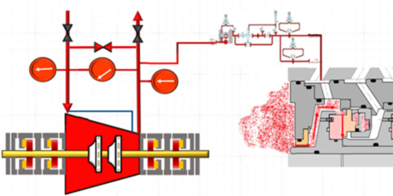 Seal gas boosters and heaters in dry gas seal support systems
