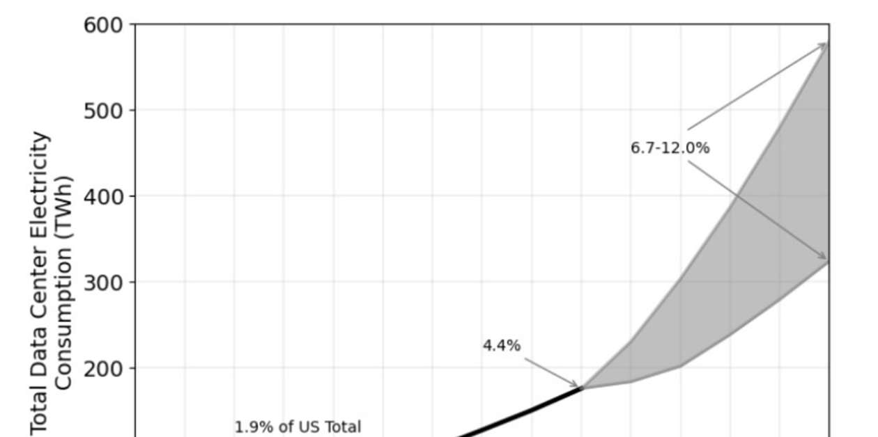 Report: U.S. eyes data centers, energy sources - CompressorTECH²
