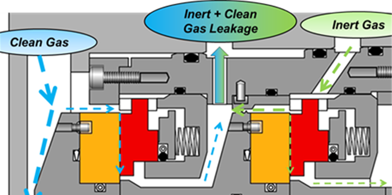 Dry gas seal animation
