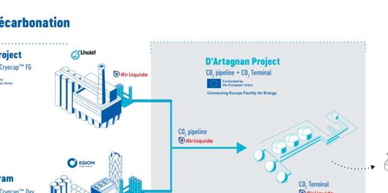 CO2 infrastructure project gets EU support