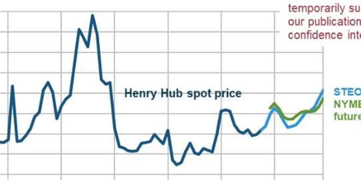 随着油价走软，美国天然气和液化天然气出口增加。 - CompressorTECH²