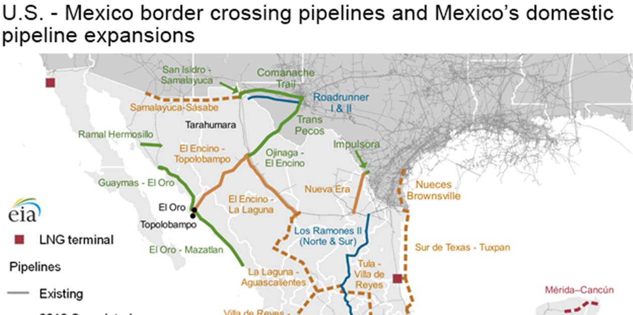Two More Pipelines Online In Mexico CompressorTECH²