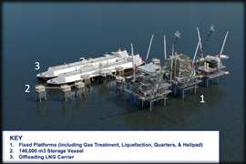 Baker Hughes to supply ST LNG’s proposed offshore liquefied natural gas export terminal project