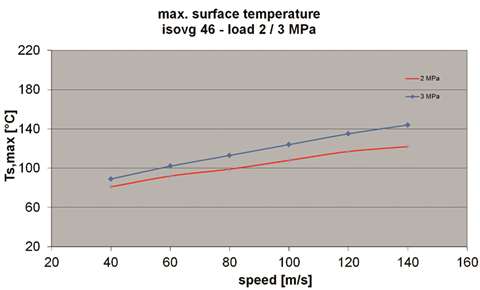 Figure1