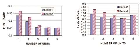 Figure 2 - Case A