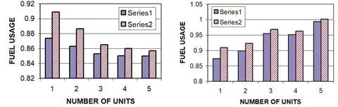 Figure 3 - Case B