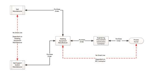 Gas Sealing System