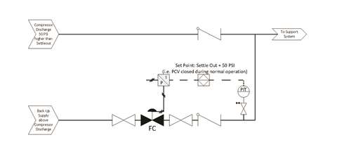 Gas Sealing System Higher Discharge Pressure