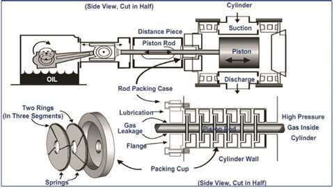 EPA piston rod packing