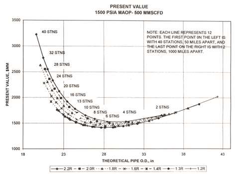 Figure 1. VFD