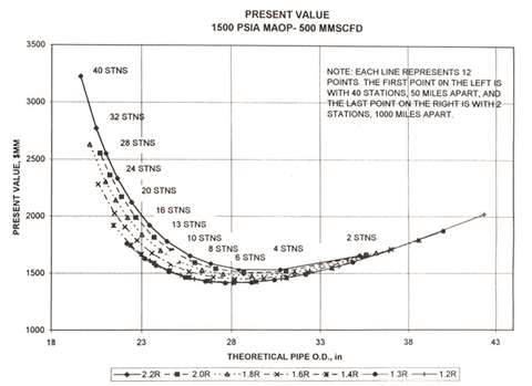 Figure 1. VFD