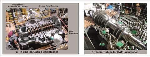 Figure 6. Compressor and steam turbine for CAES adaption