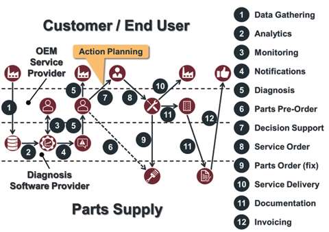 Figure 5.3. System practical implementation