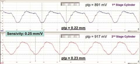 Figure 4.6.2. Real-time piston rod movement