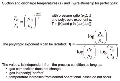 Figure 4.1.1. Polytropic exponent definition