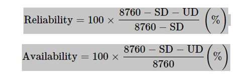 Reliability and availability