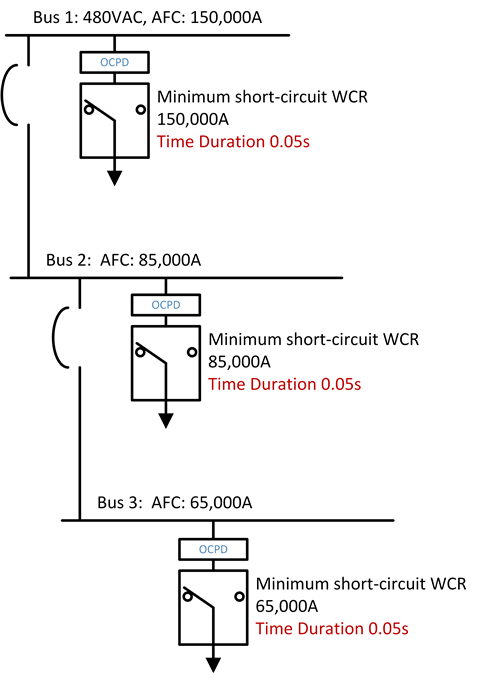 WCR diagram