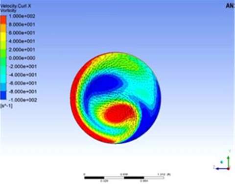 Figure 5.