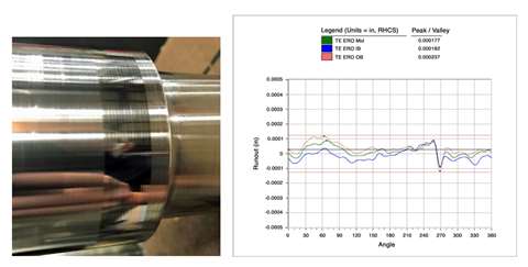 Figure 7. Example of a Burnished Probe Area after Repair (left). The repair region appears dark because of a difference between the base and weld metal; however, the repair met the geometric tolerances, surface finish, and electrical runout (right) required for a probe area. 